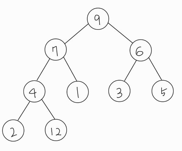 [Algorithm/Python] 힙 정렬(Heap Sort)