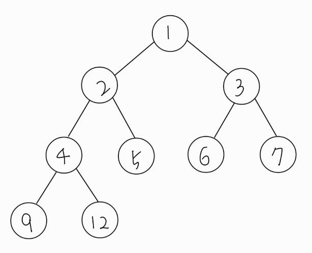 [Algorithm/Python] 힙 정렬(Heap Sort)