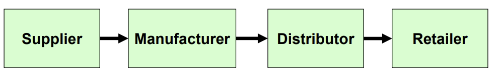 simple view / <---upstream--- ---downstream--->