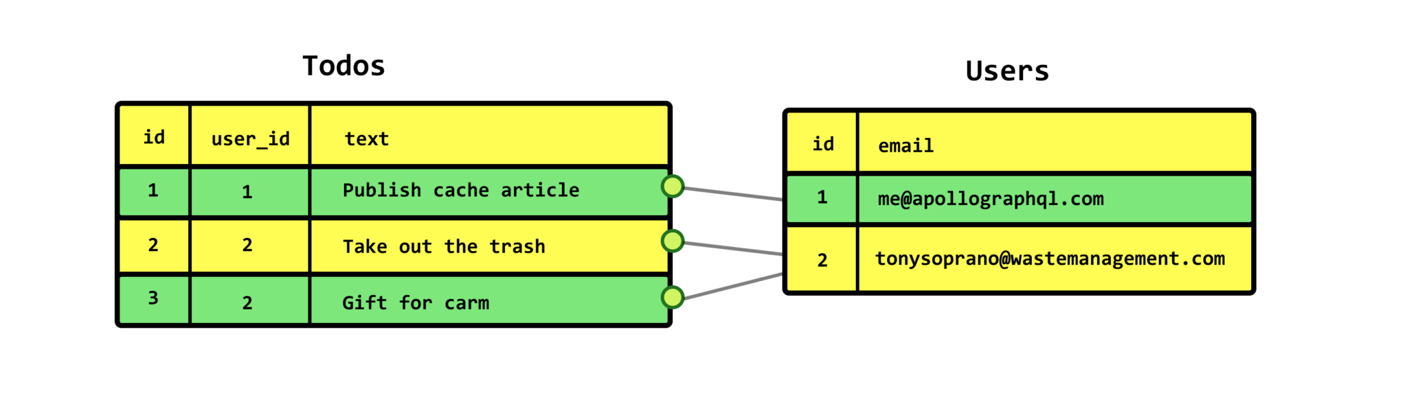 Apollo Cache / Cache warming / Cache bursting