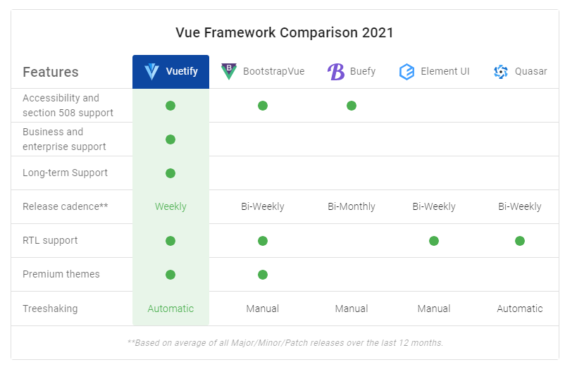 Vuetify 시작하기