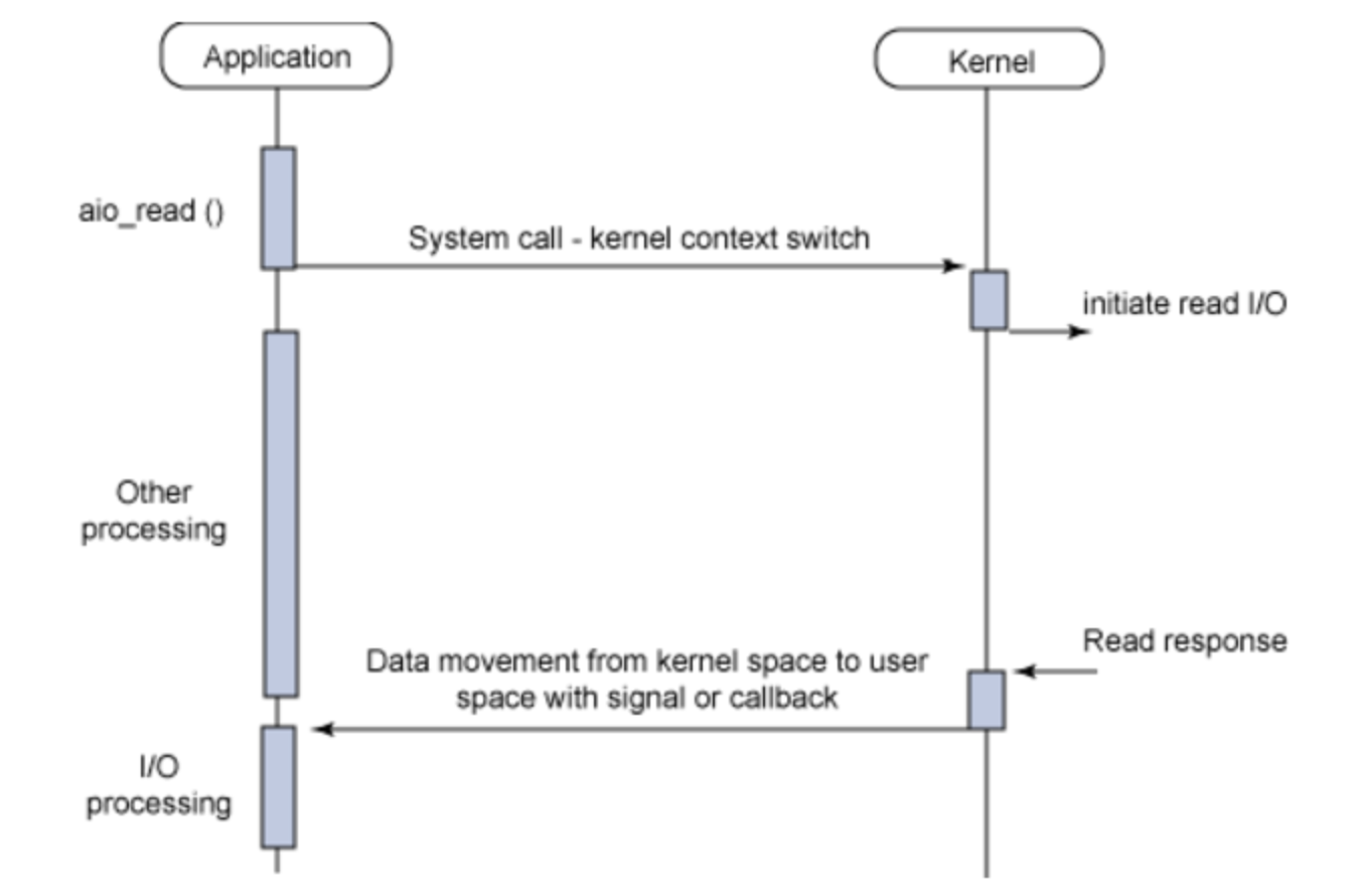 webclient