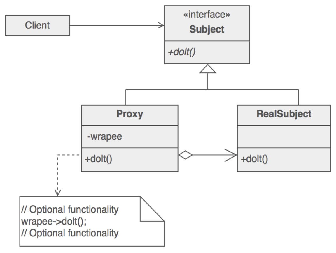 Spring AOP(Aspect Oriented Programming)