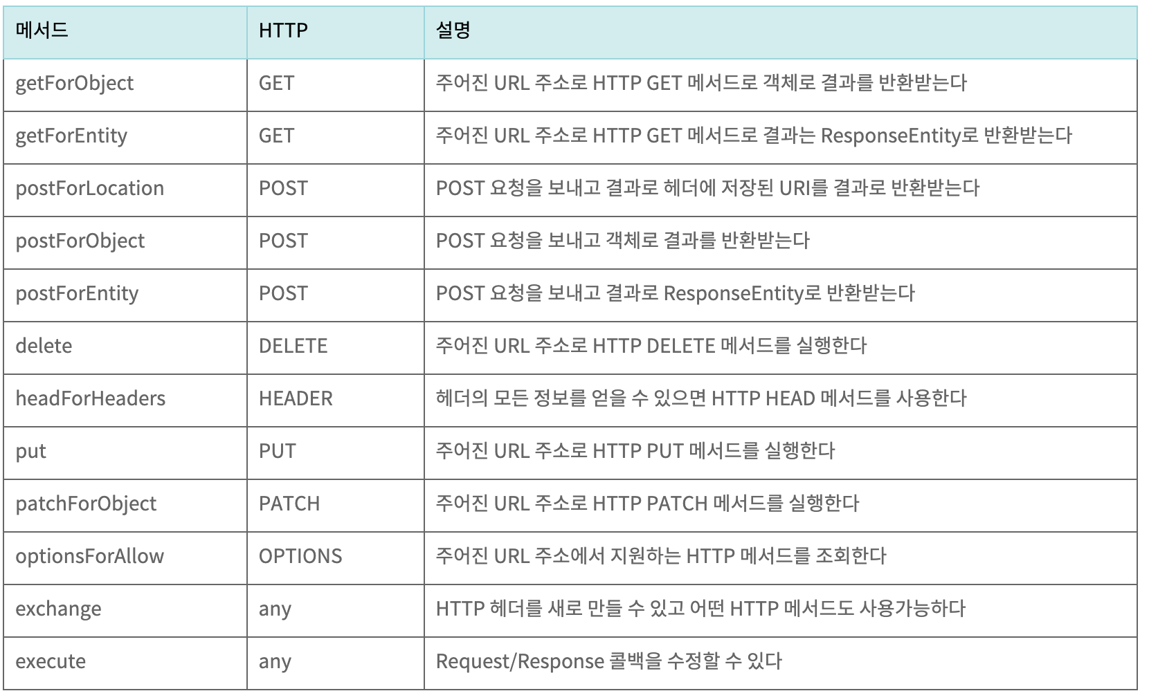 spring-5-absolutely-resttemplate-exchange-example-with