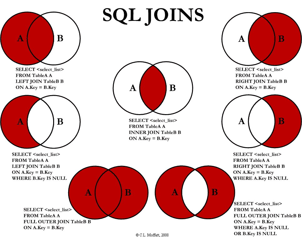 [MySQL] JOIN 문법 정리