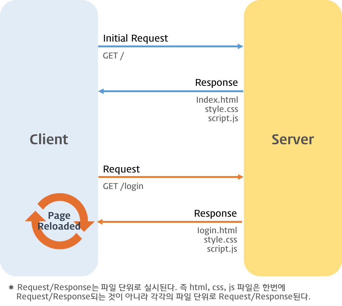 React Router Example Github