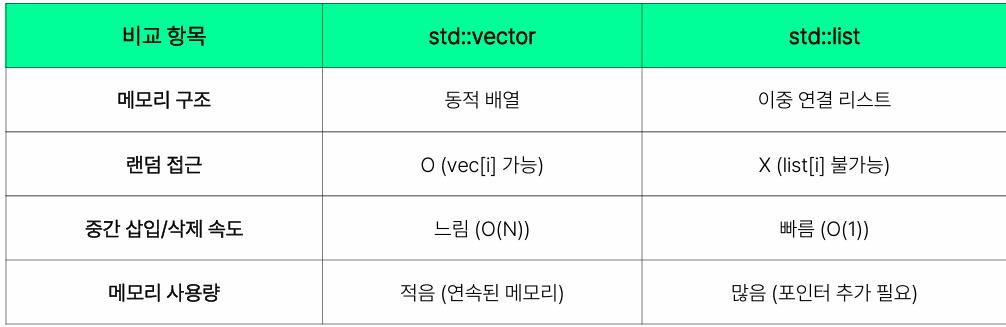 [코딩온] 스마트팩토리14주차 - C++ :클래스와 구조체 정리