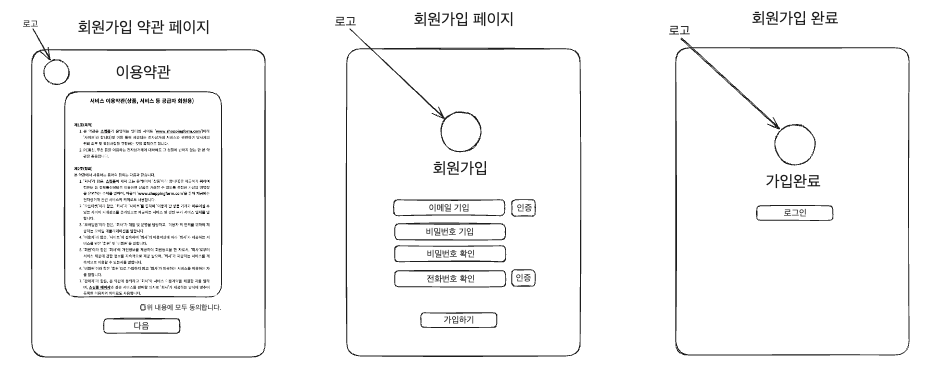 회원가입 페이지 와이어프레임