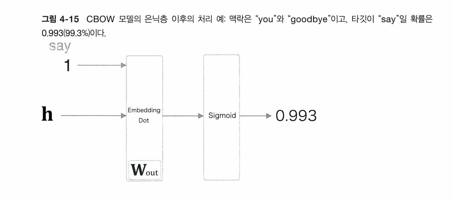 밑바닥부터 시작하는 딥러닝 2. Chapter 4. word2vec 속도 개선