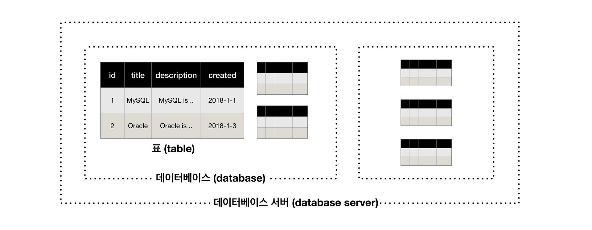 Mysql mysql