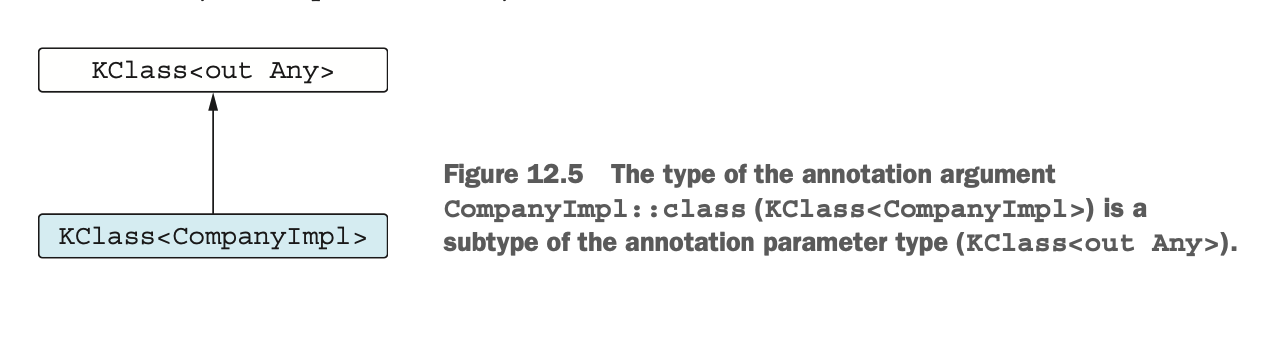 [Kotlin In Action Second Edition] 12. Annotations과 reflection