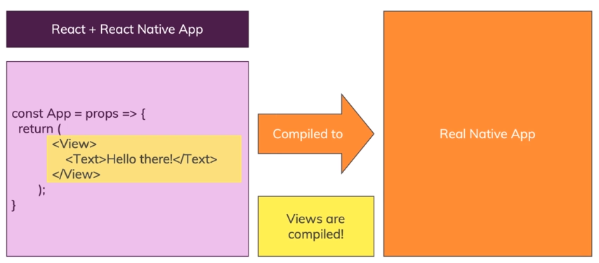 React Native 소개