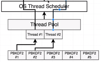 NodeJS Event Loop