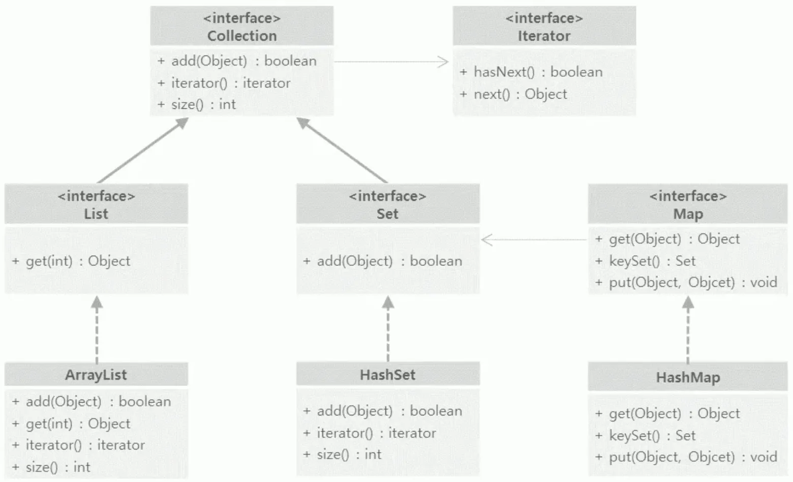 [1/2] Java 중급 Summary (w. Programmers)