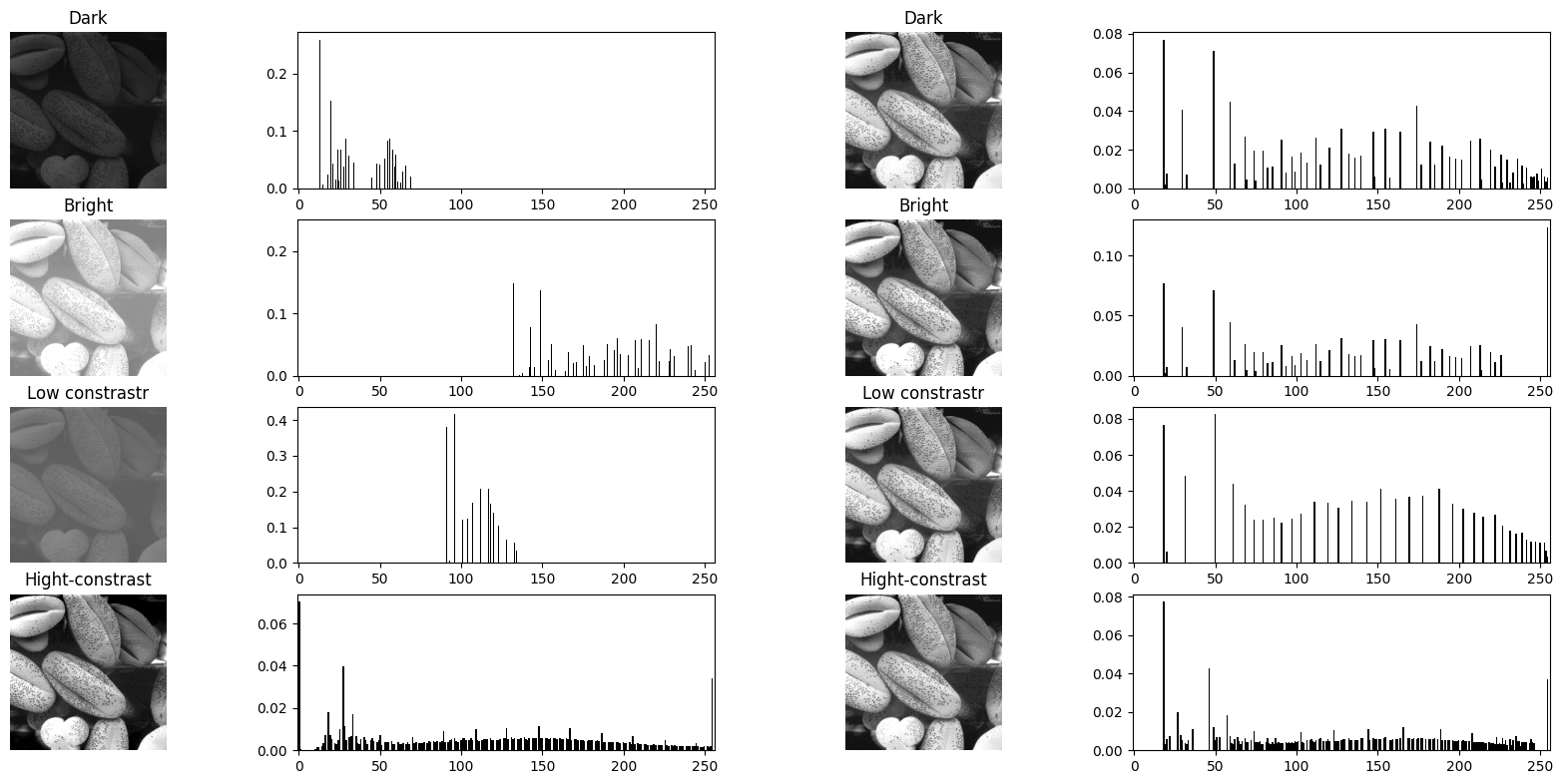 히스토그램 평활화