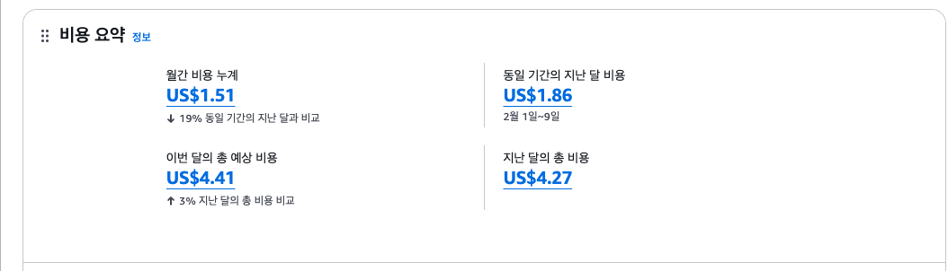 AWS비용