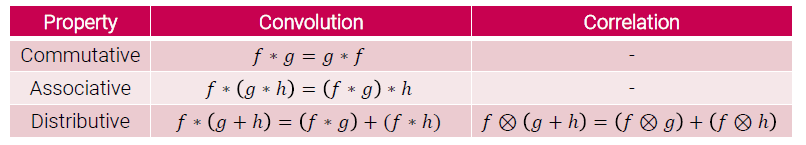 [계산사진학] Image Filtering - Linear Filtering