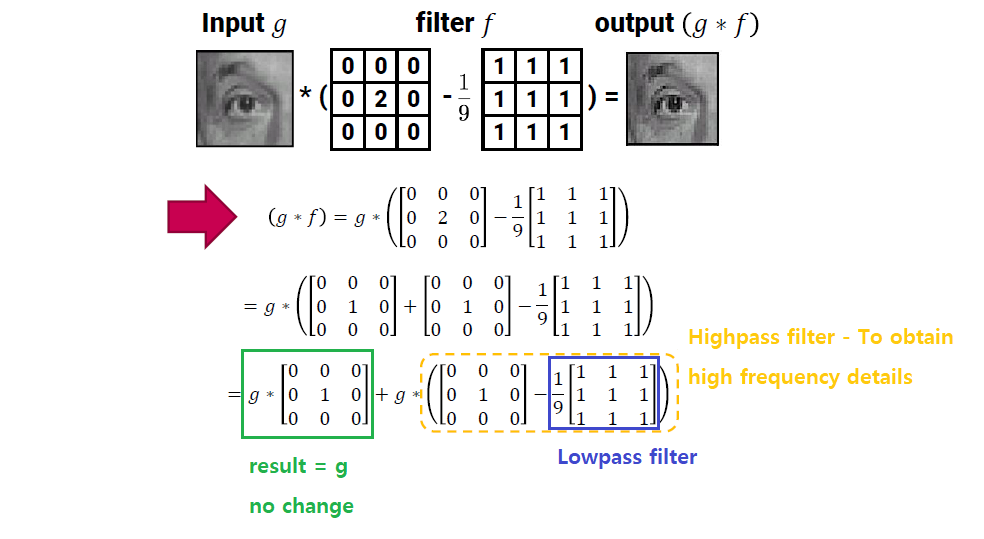 [계산사진학] Image Filtering - Linear Filtering