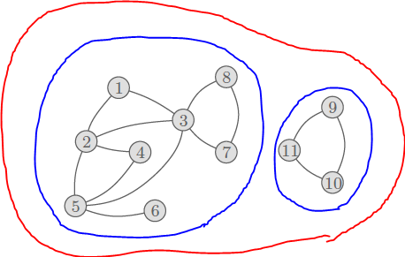 [알고리즘] Graph - Paths, Cycles, Connectivity, Tree