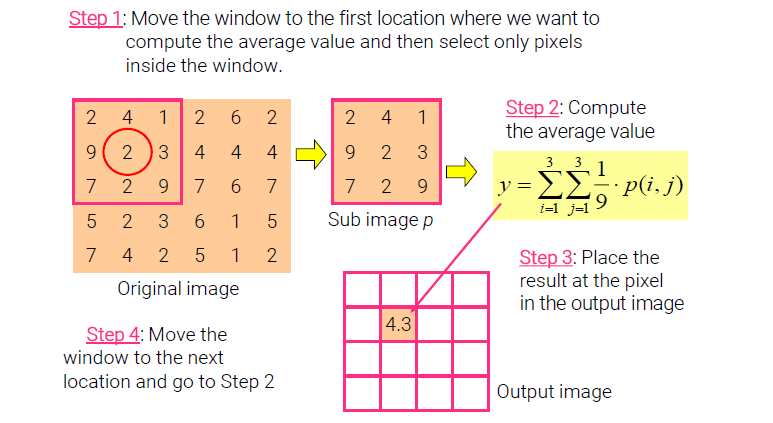 [계산사진학] Image Filtering - Linear Filtering