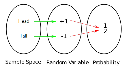 [기계학습] ML and Probability Theory 1