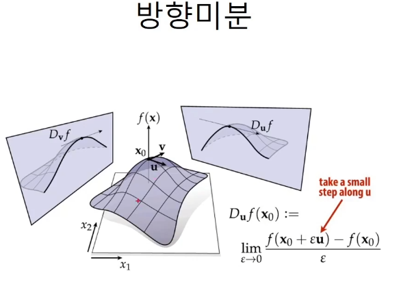 [밑바닥부터 시작하는 딥러닝] #4 수치미분과 gradient