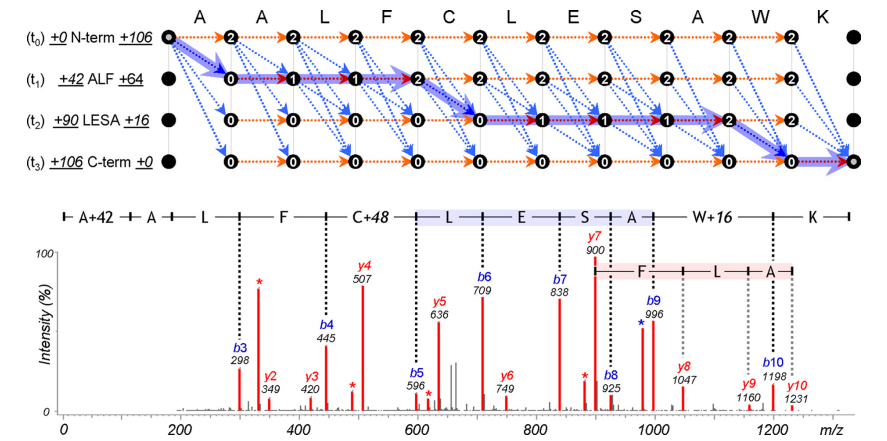 Fig 6