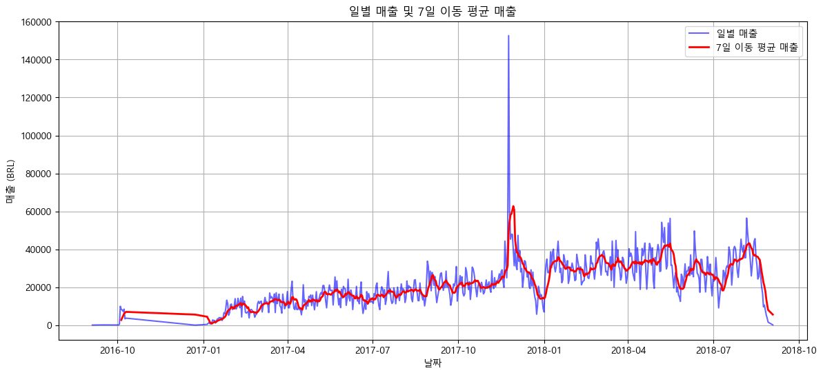 일별 매출 및 7일 이동 평균 매출