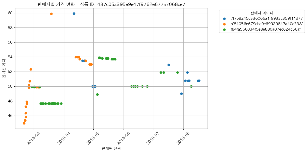 판매자별 가격 변화 사례1