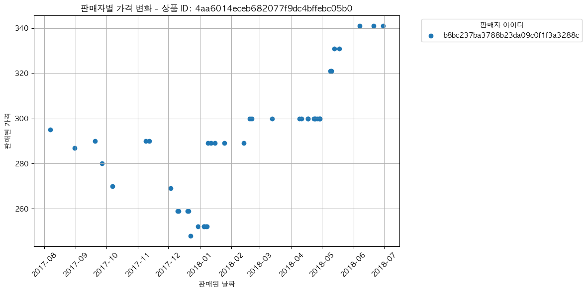 판매자별 가격 변화 사례2