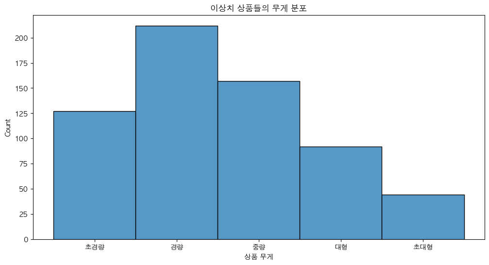 이상치 상품들의 무게 분포