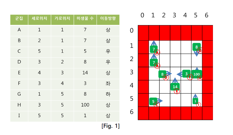 미생물 격리 예시