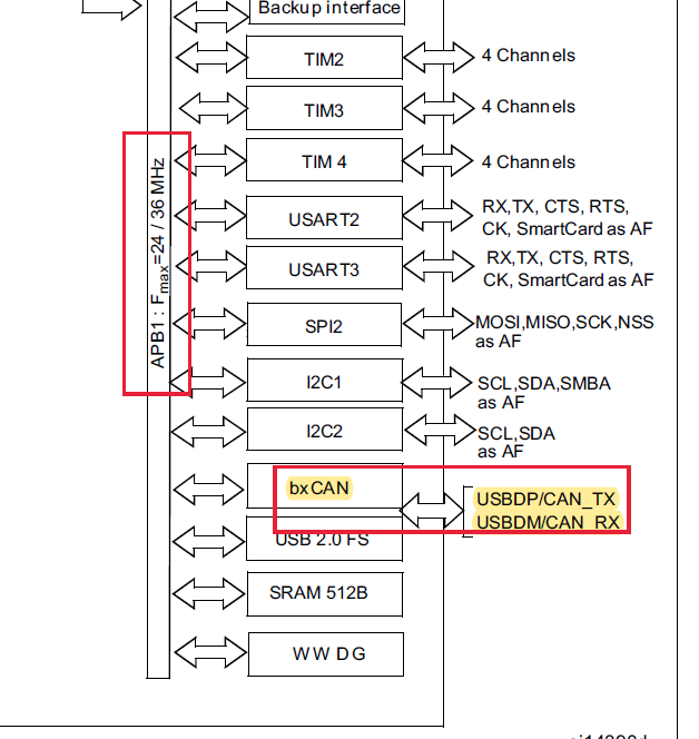 STM32F1 Datasheet