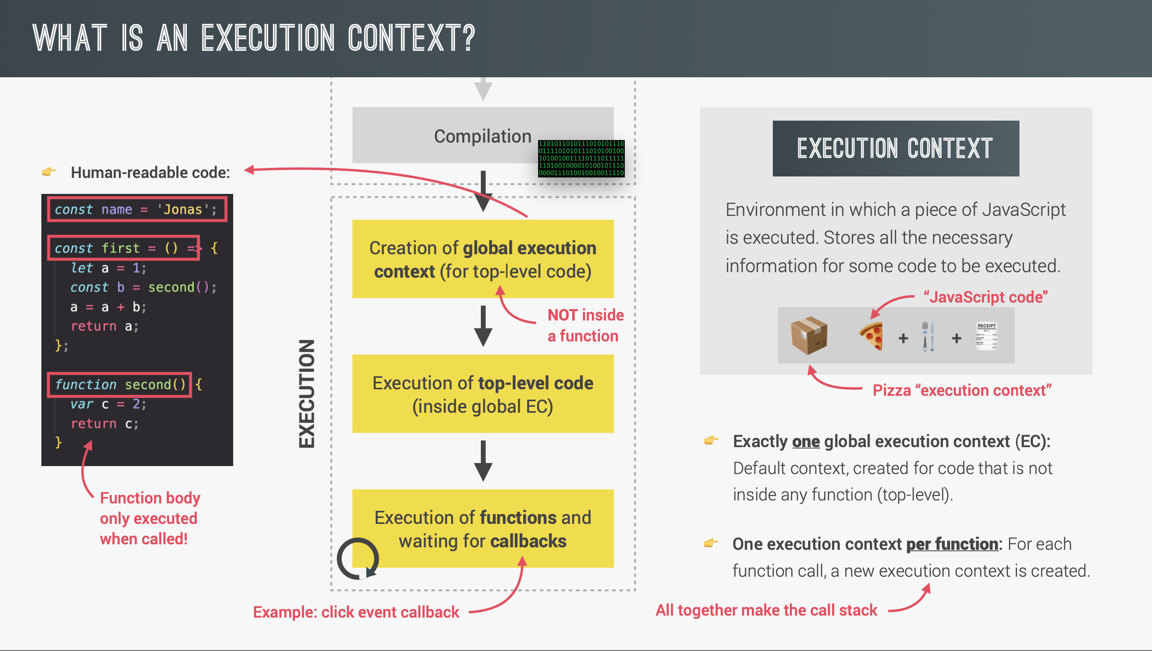 [JS] Execution Context And Call Stack