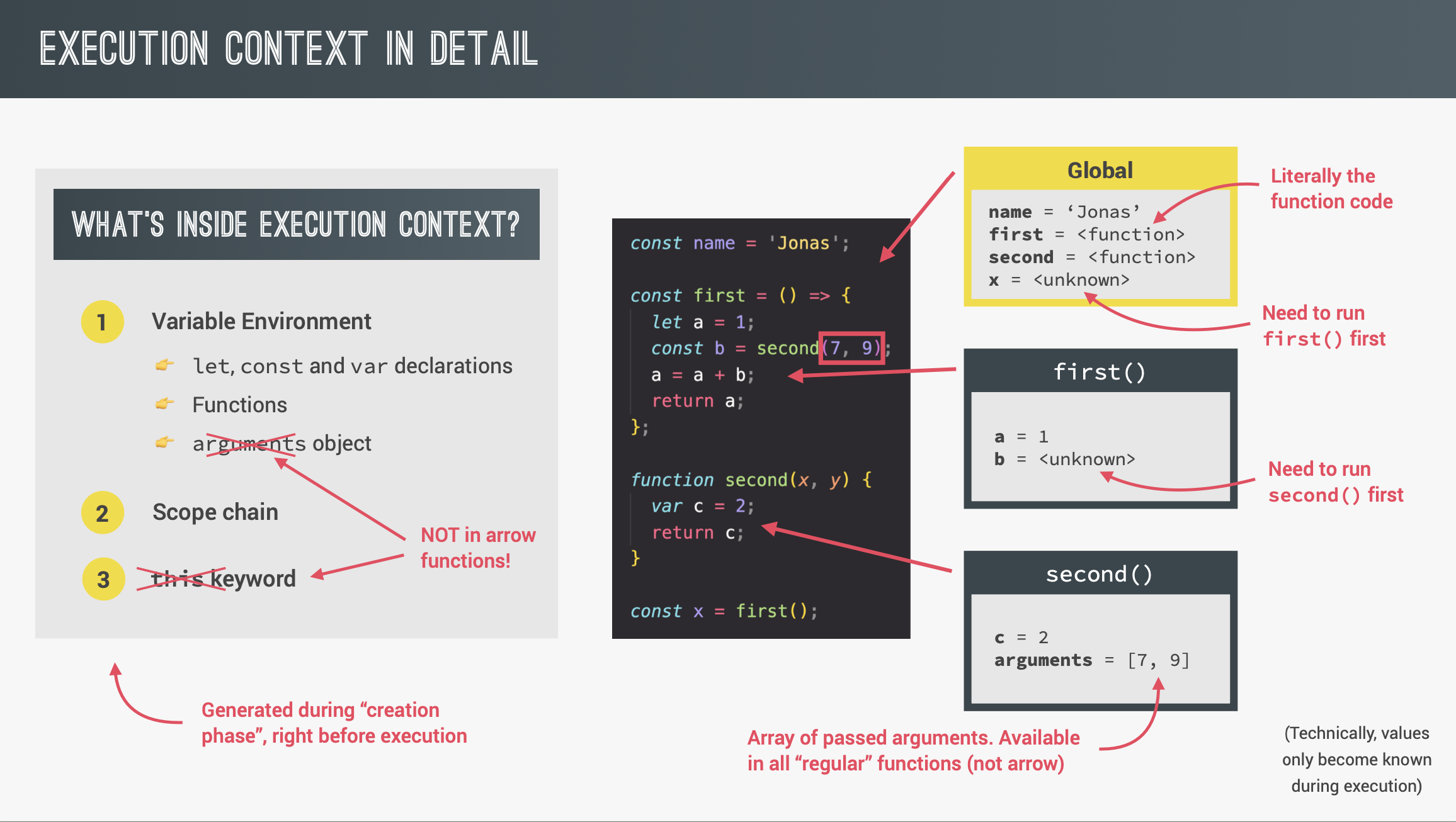 [JS] Execution Context And Call Stack