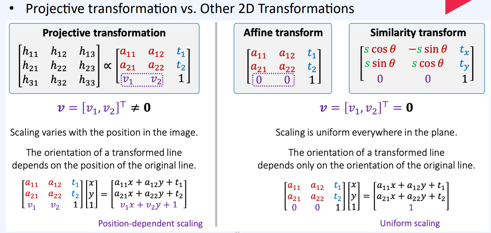 multiview-geometry-geometric-transformations