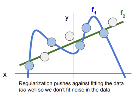 [ CS231n ] Lecture 3 : Loss Functions and Optimization