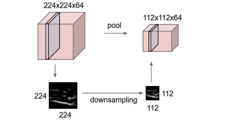 [ CS231n ] Lecture 5: Convolutional Neural Networks