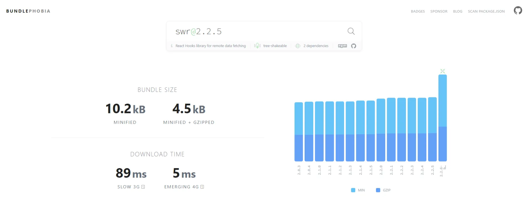 SWR Bundle Size: Bundlephobia