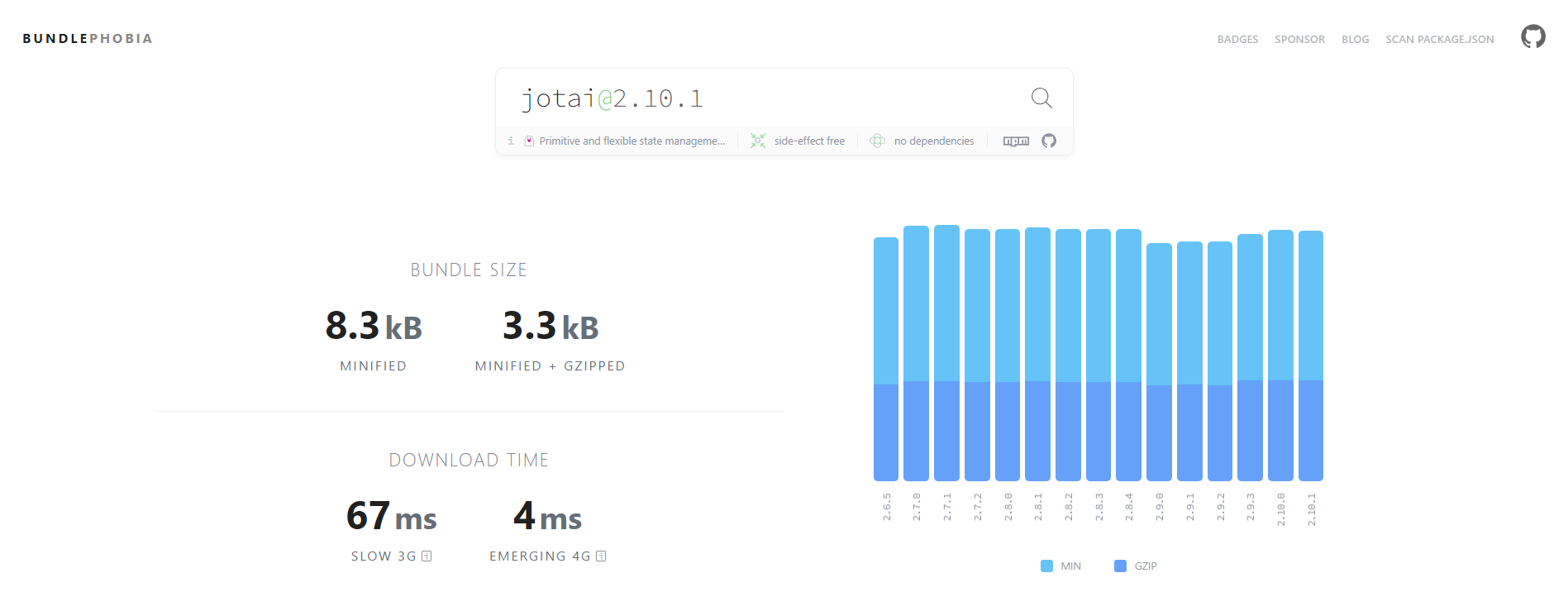 jotai 번들 사이즈