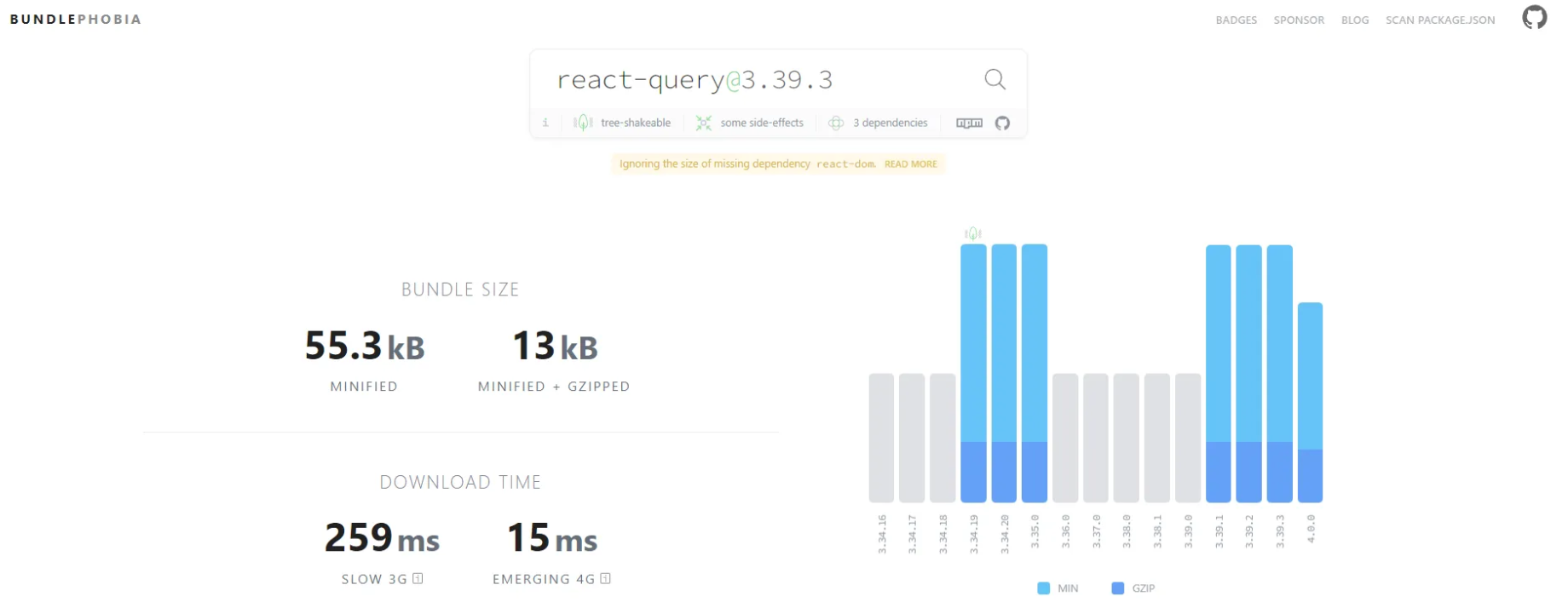 Tanstack Query(React Query) Bundle Size: Bundlephobia