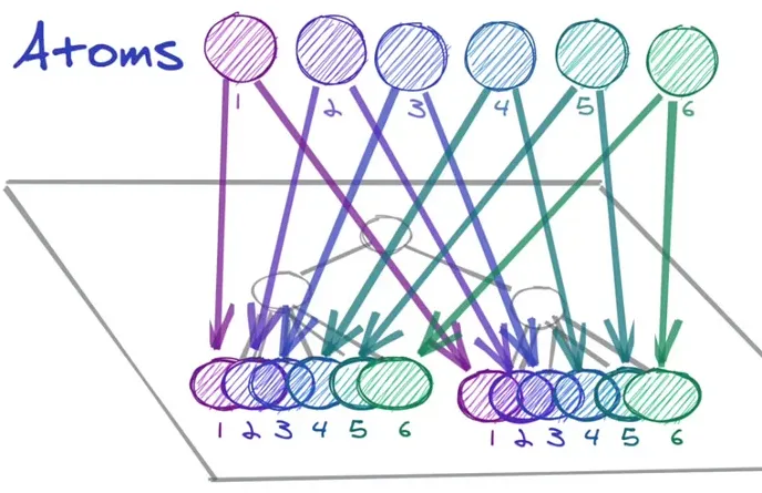 Atomic Pattern Image