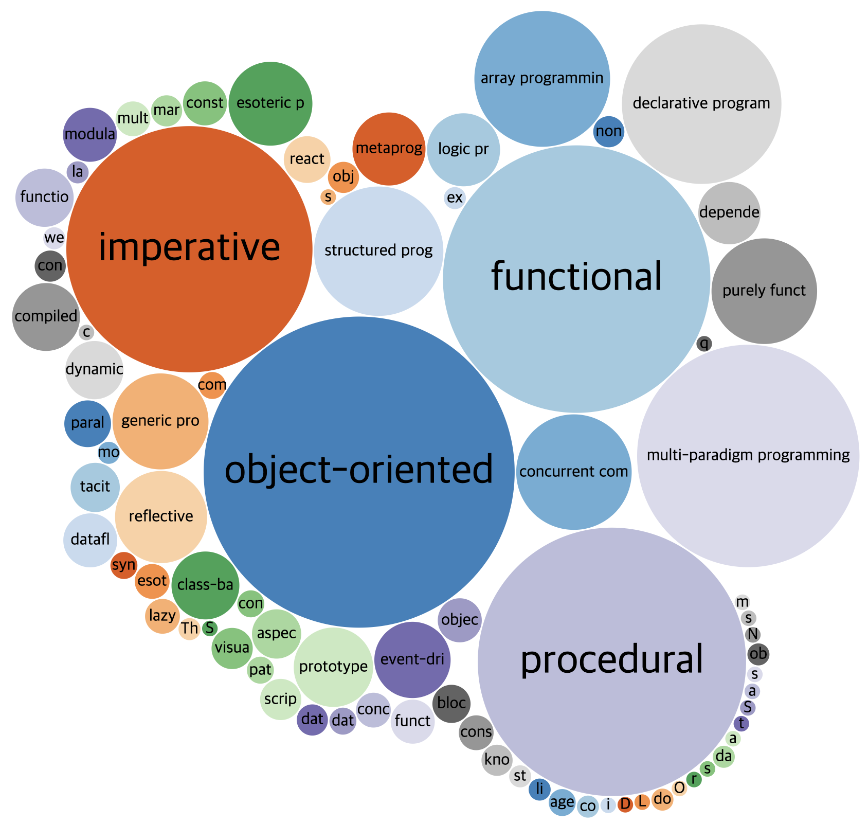 Programming Paradigms Image