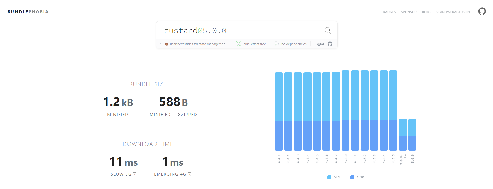 zustand 번들 사이즈