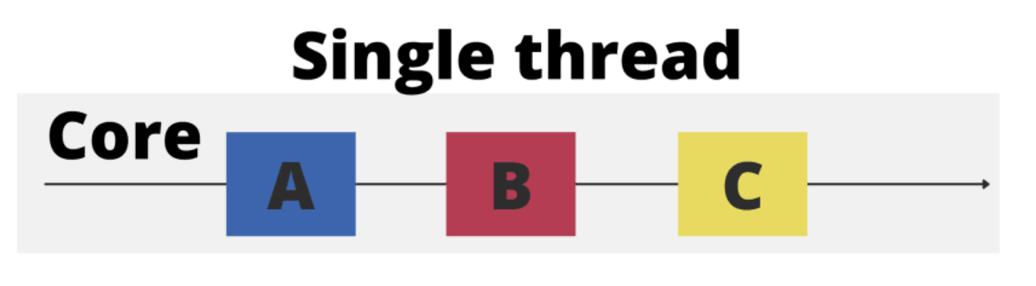 자바스크립트 싱글 스레드 참고 이미지