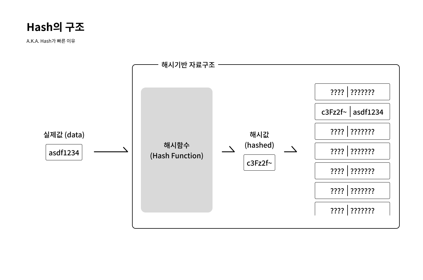 [C++] 유용한 STL - 해시기반 자료구조 (unordered map & set)