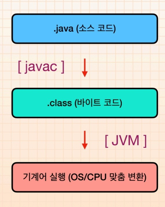 Java 백엔드 TIL - Day 6