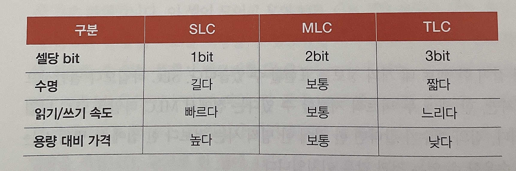 플래시 메모리