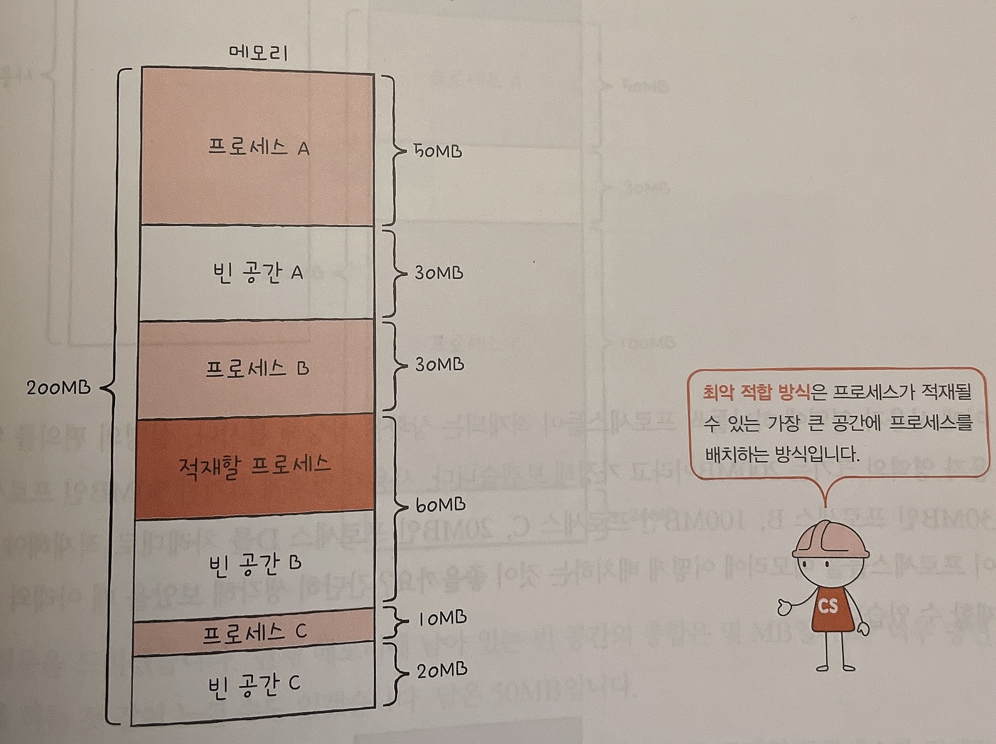 최악