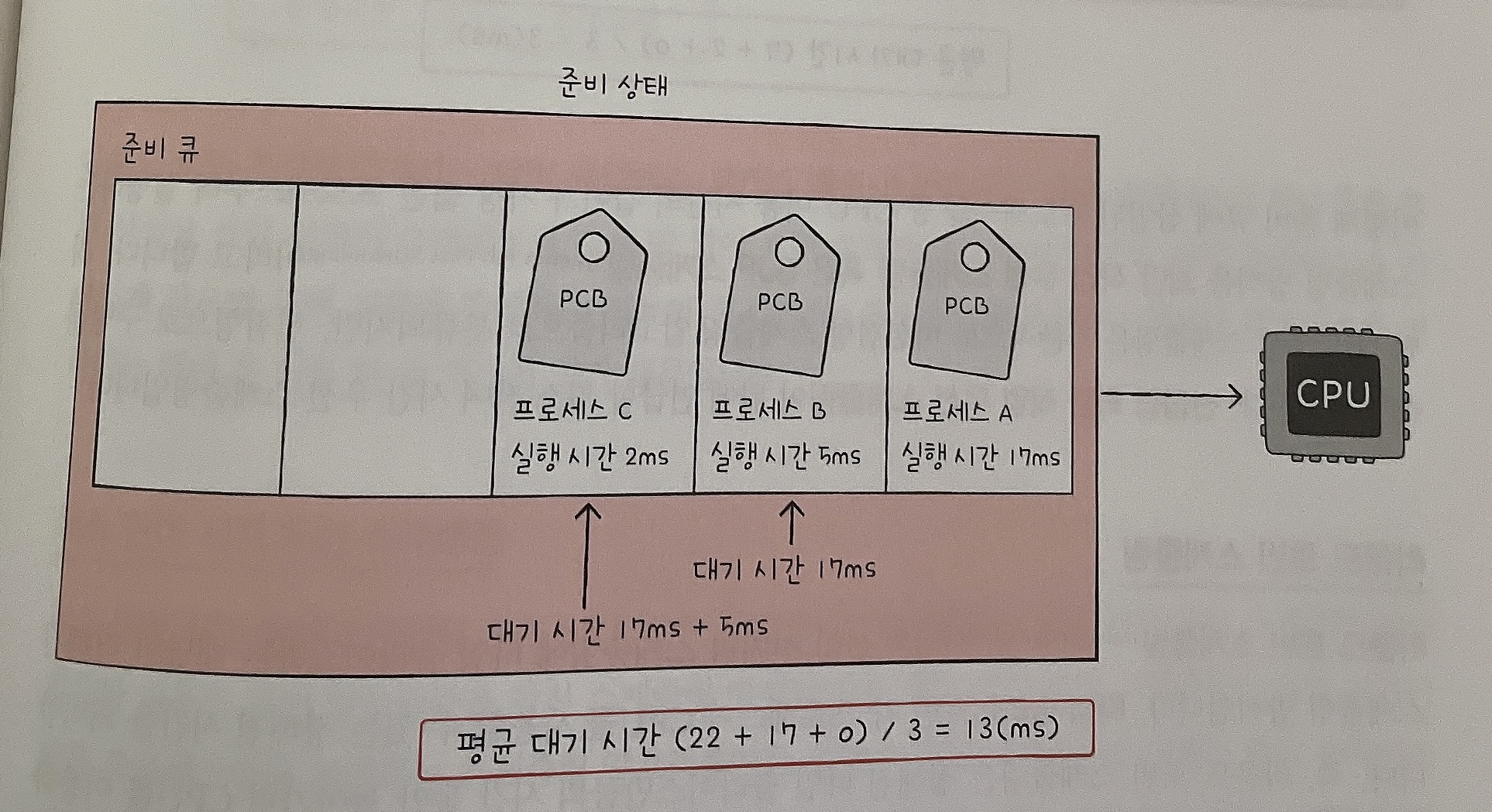 호위효과